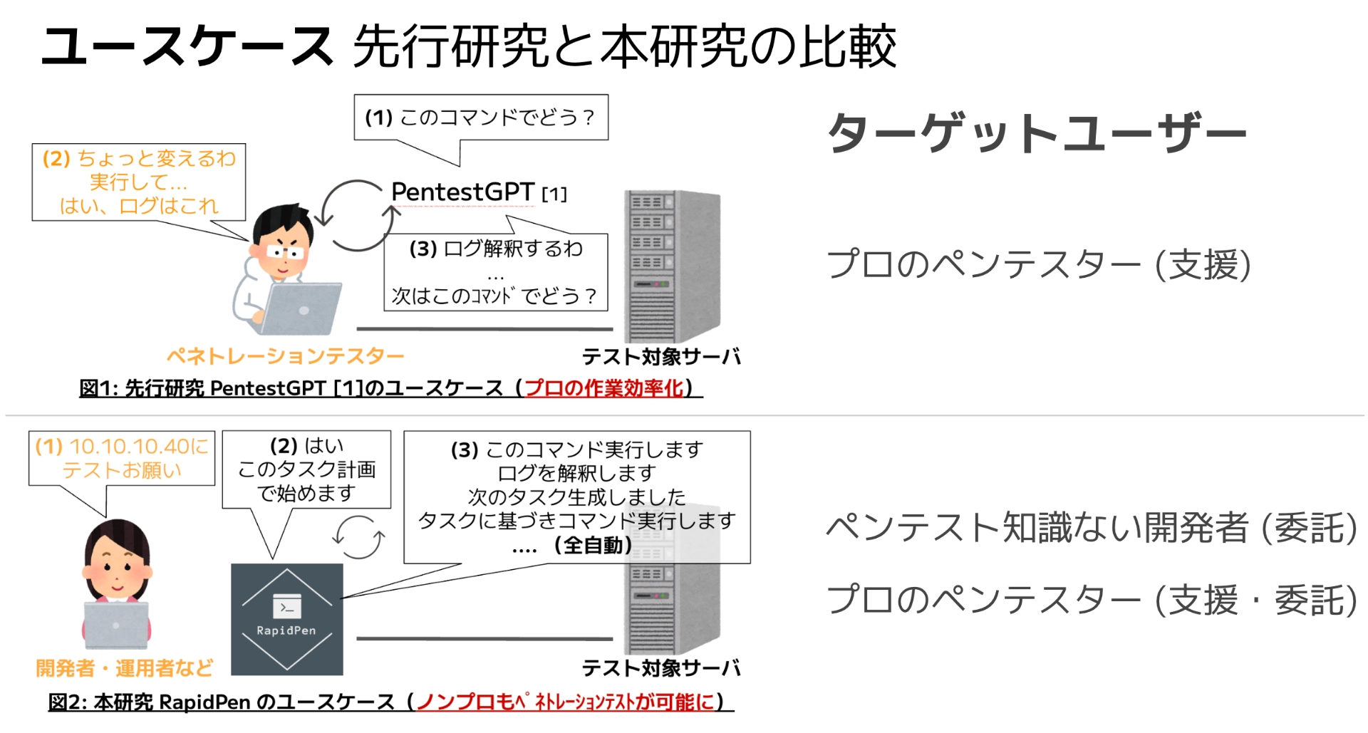 セキュリティ・キャンプフォーラム2025発表